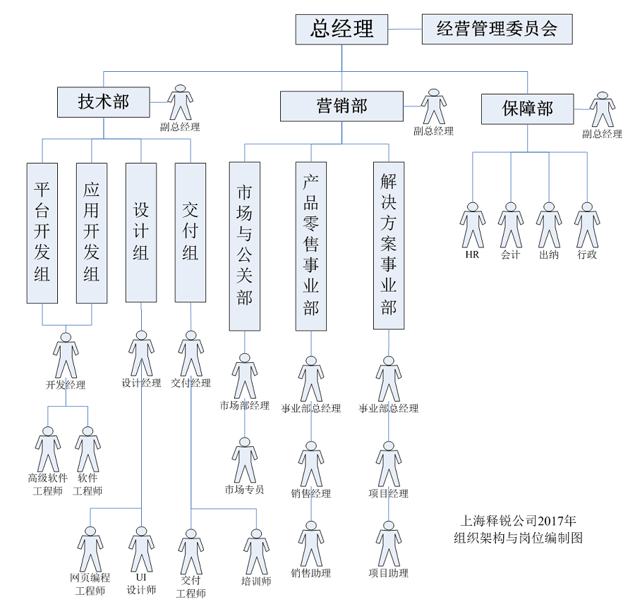 金年会网页版公司经营管理组织架构图