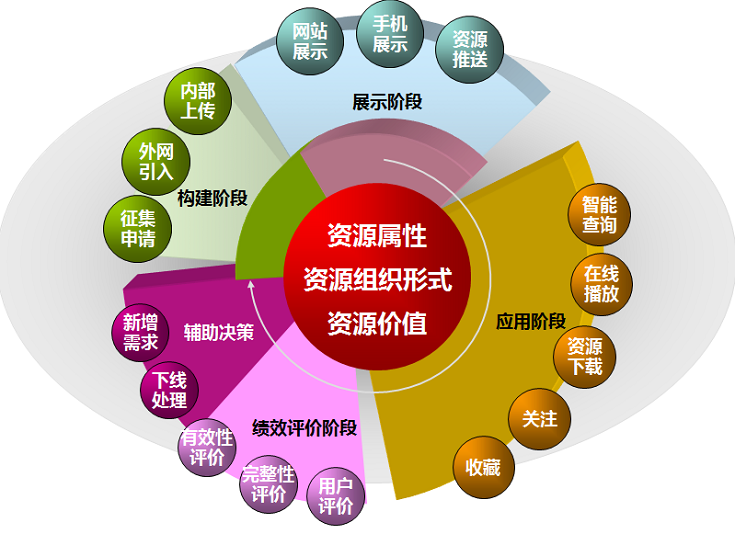 金年会网页版教育资源系统