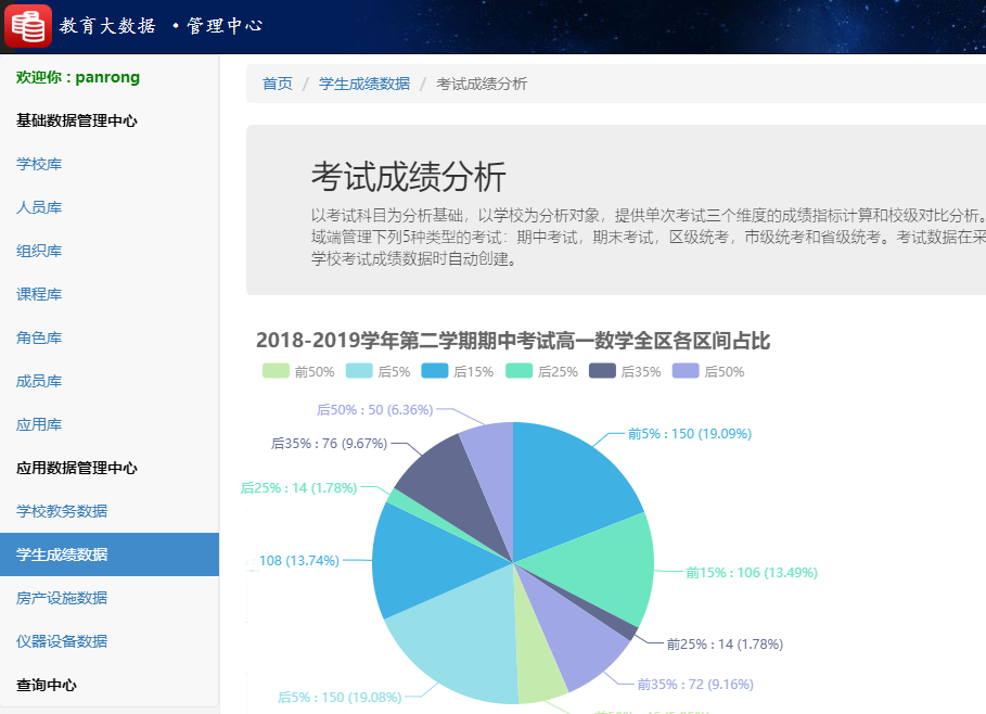 金年会网页版教育大数据系统学生成绩数据