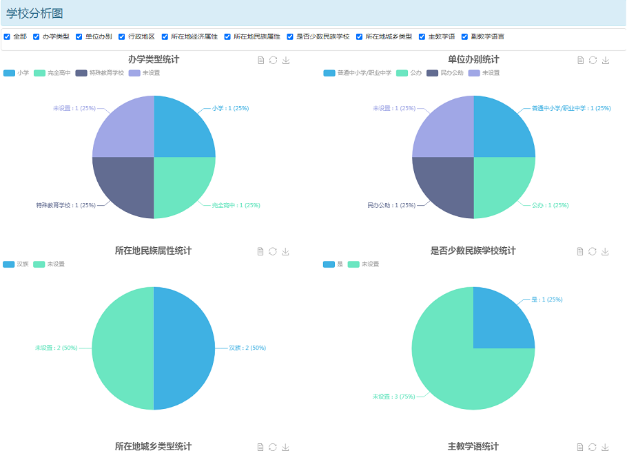 金年会网页版教育大数据系统学校库