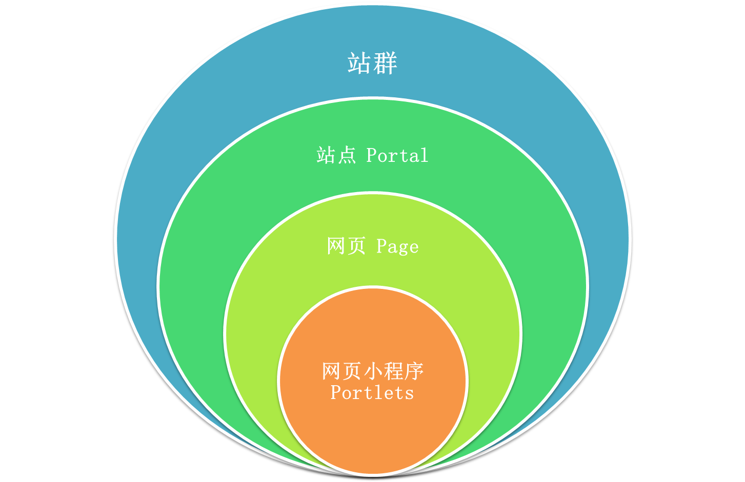 金年会网页版站群技术图解