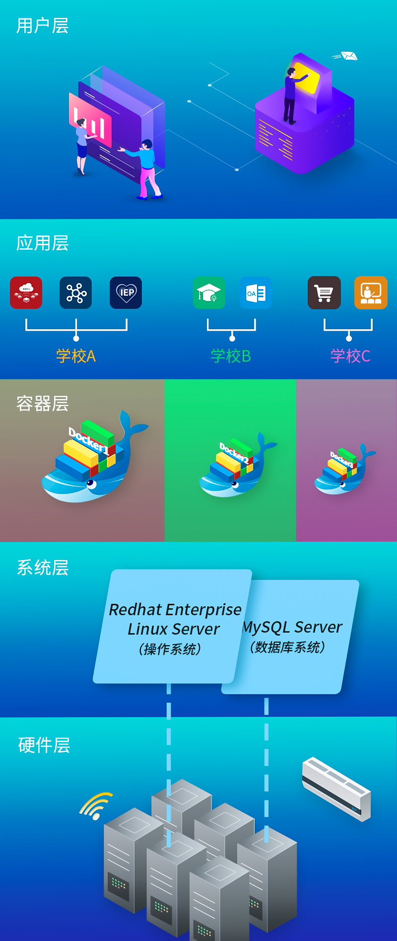 金年会网页版保SaaS平台技术架构图