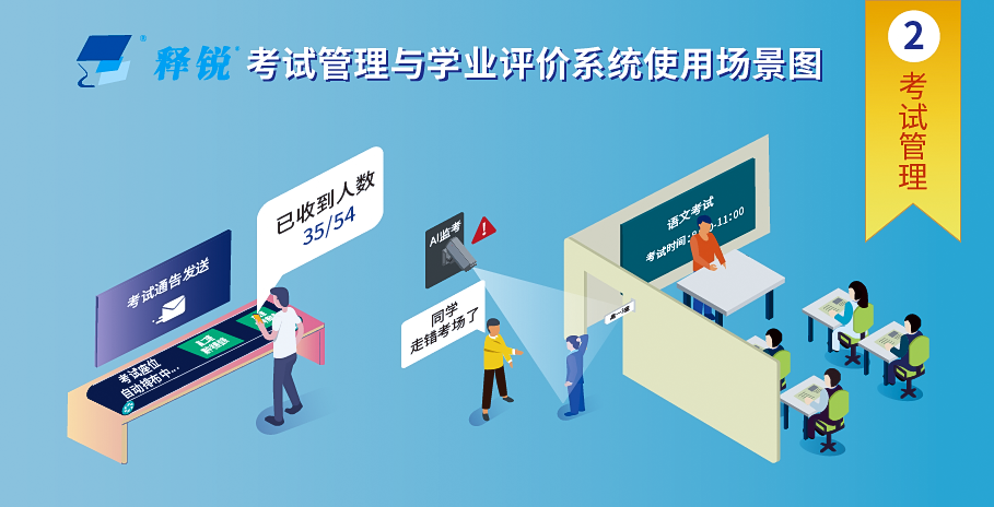 金年会网页版考试管理