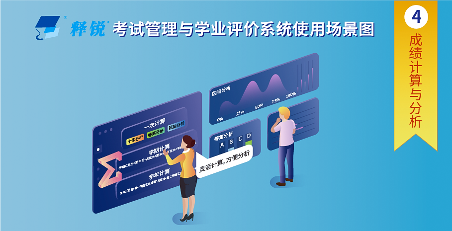 金年会网页版成绩计算与分析