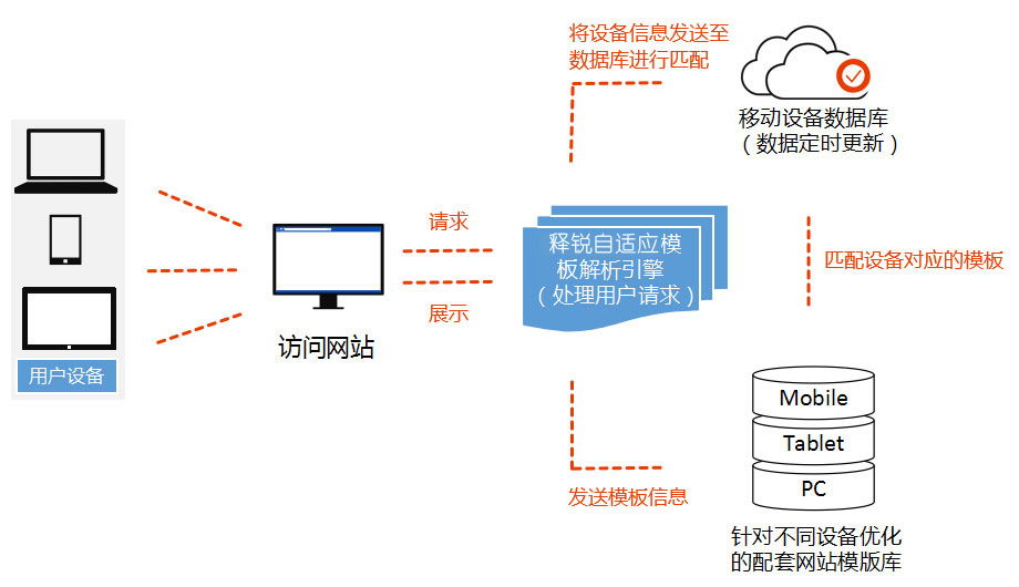 金年会网页版网站技术
