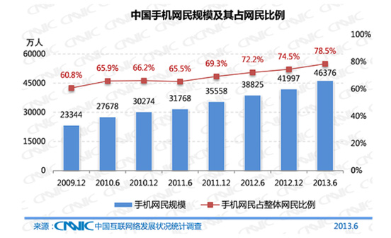 金年会网页版网站技术
