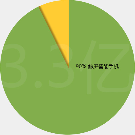 金年会网页版网站技术
