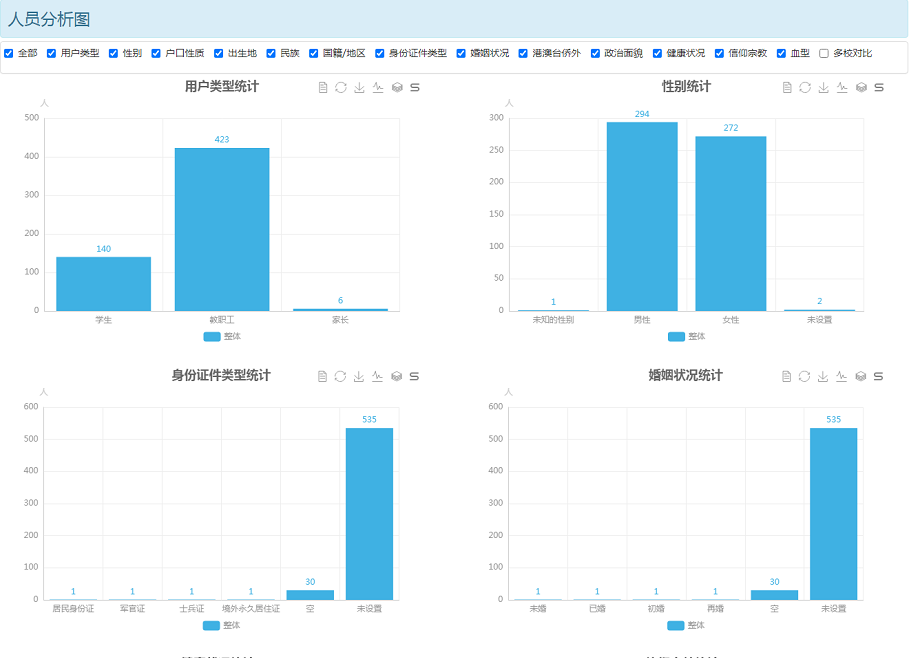 金年会网页版教育大数据系统人员库