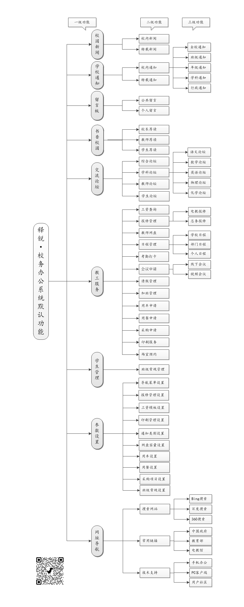 金年会网页版校务办公系统默认菜单和功能图