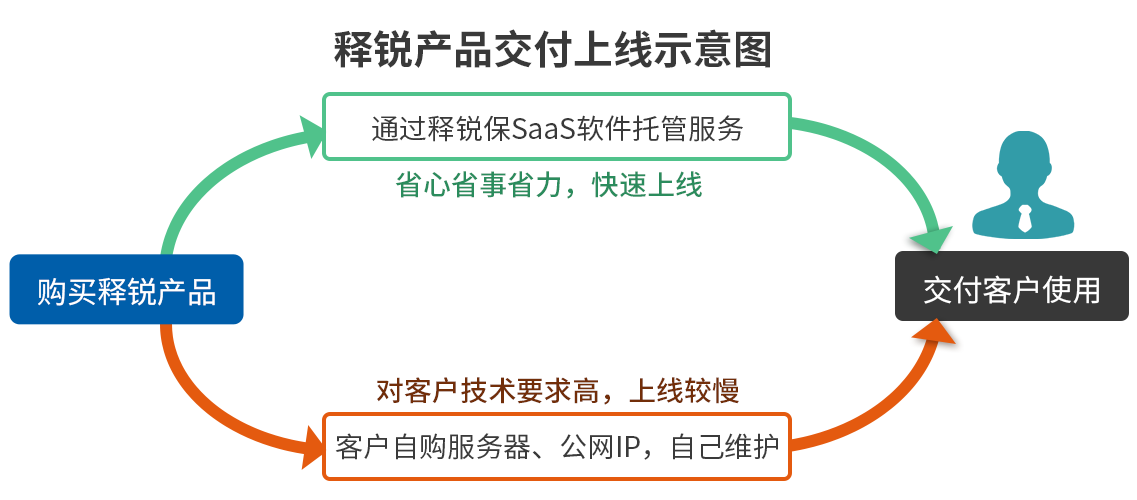 金年会网页版保适用情况图
