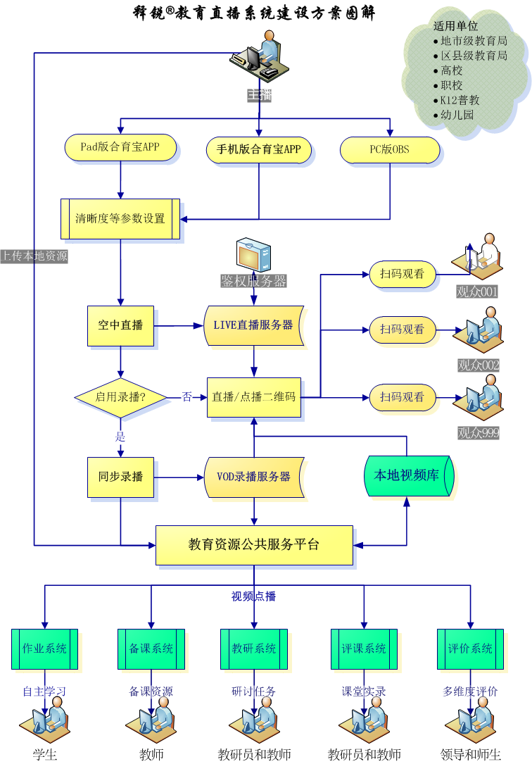 金年会网页版数字教育资源开发与应用方案图解