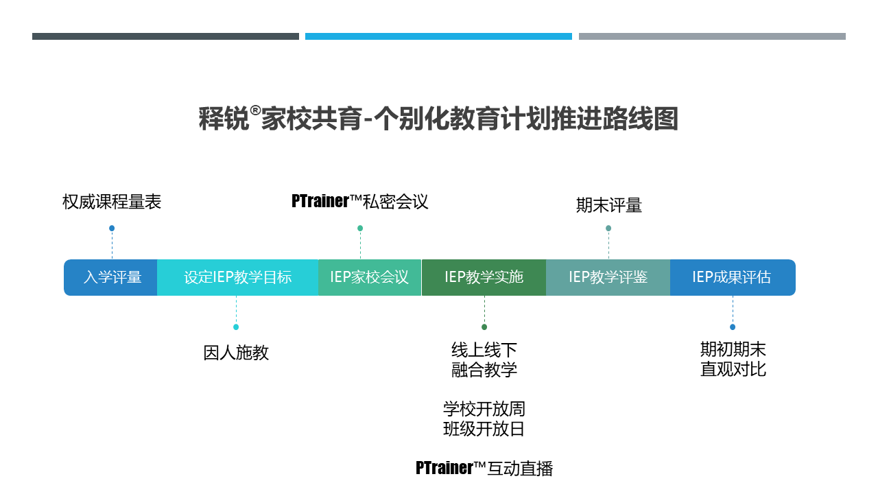 金年会网页版家校共育个别化教育计划推进路线图