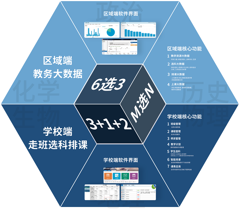 金年会网页版新高考选科与排课系统建设方案