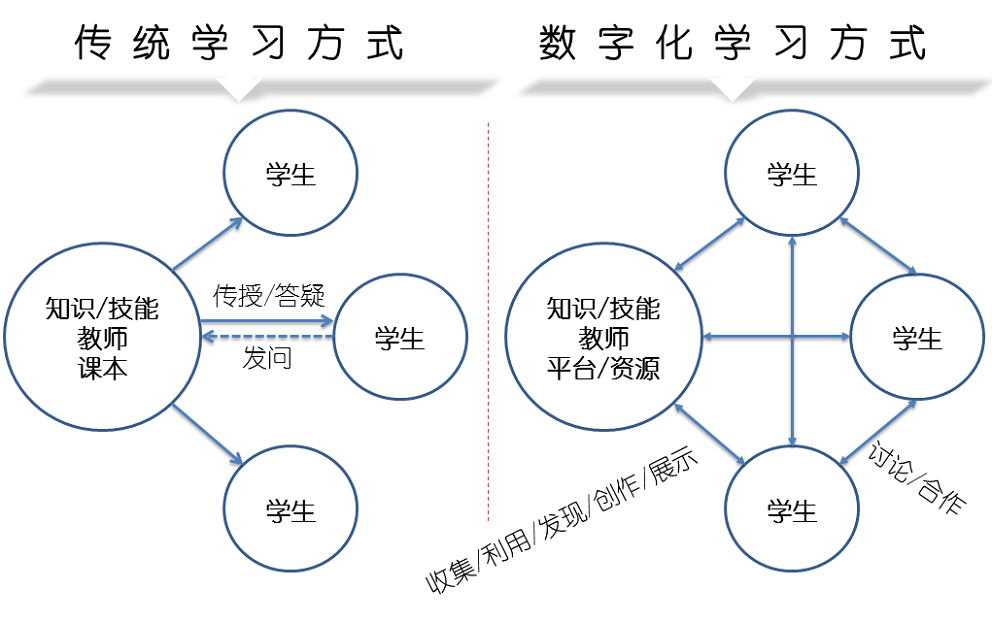 金年会网页版网络课程系统
